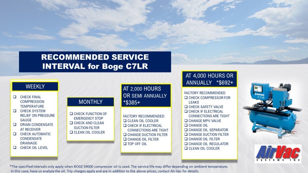 Recommended Service Interval for Boge C7LR