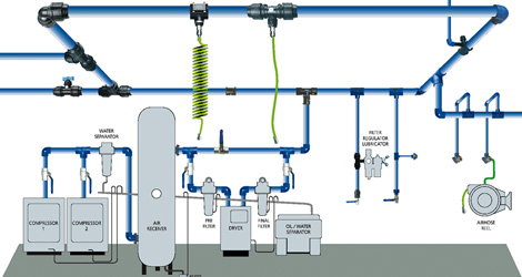 A Simple Explanation of What Compressed Air Is - Air Compressor Services